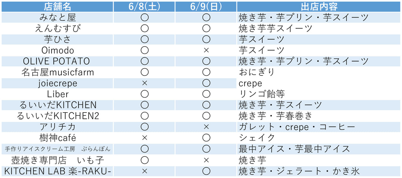 芋フェス