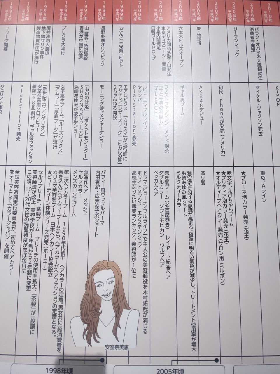 ホーユーヘアカラーミュージアム